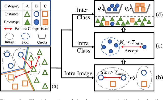 Figure 3 for Entropy-based Active Learning for Object Detection with Progressive Diversity Constraint