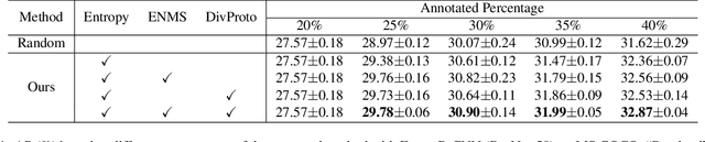 Figure 2 for Entropy-based Active Learning for Object Detection with Progressive Diversity Constraint