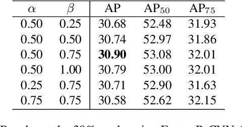 Figure 4 for Entropy-based Active Learning for Object Detection with Progressive Diversity Constraint