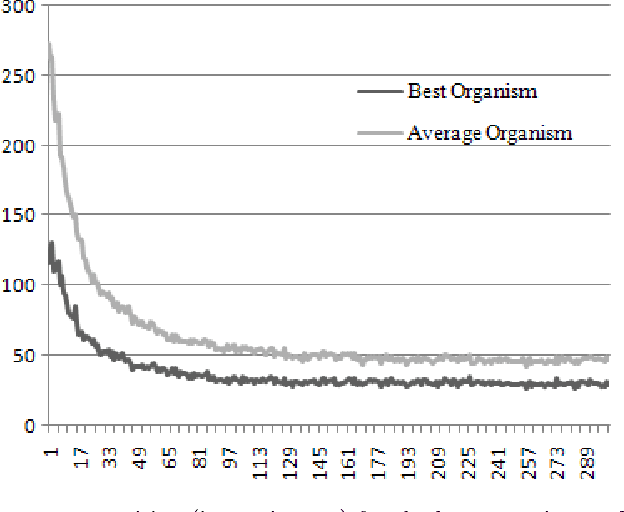 Figure 3 for Expert-Driven Genetic Algorithms for Simulating Evaluation Functions