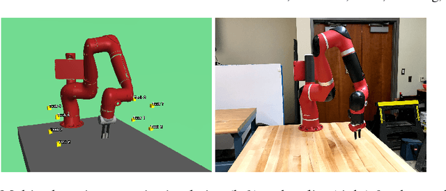 Figure 3 for Scaling simulation-to-real transfer by learning composable robot skills