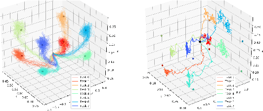 Figure 4 for Scaling simulation-to-real transfer by learning composable robot skills