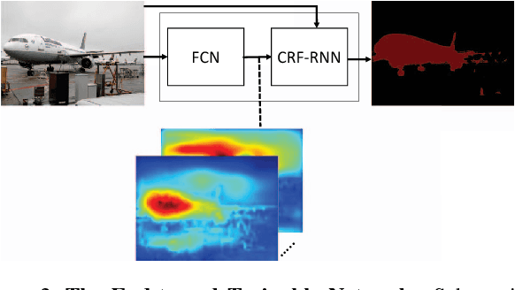 Figure 3 for Conditional Random Fields as Recurrent Neural Networks