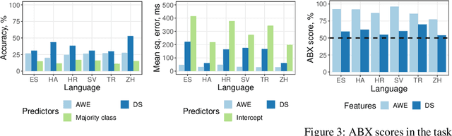 Figure 2 for Analyzing autoencoder-based acoustic word embeddings