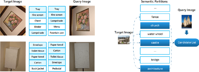 Figure 3 for Inverted Semantic-Index for Image Retrieval