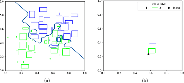 Figure 3 for hyperbox-brain: A Toolbox for Hyperbox-based Machine Learning Algorithms