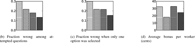 Figure 3 for Approval Voting and Incentives in Crowdsourcing