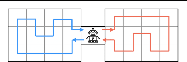 Figure 1 for The Importance of Non-Markovianity in Maximum State Entropy Exploration