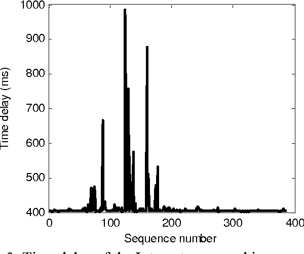 Figure 3 for Localization of Internet-based Mobile Robot