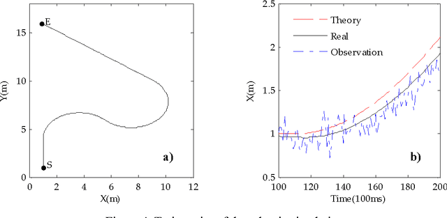 Figure 4 for Localization of Internet-based Mobile Robot
