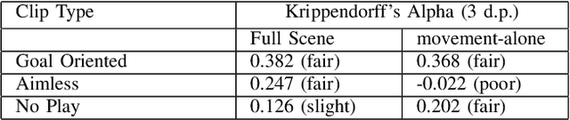 Figure 2 for Recognizing Human Internal States: A Conceptor-Based Approach