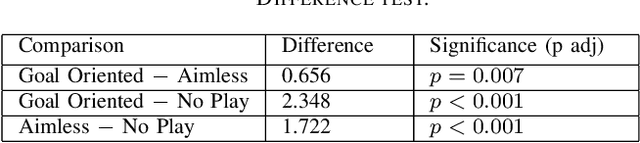 Figure 3 for Recognizing Human Internal States: A Conceptor-Based Approach