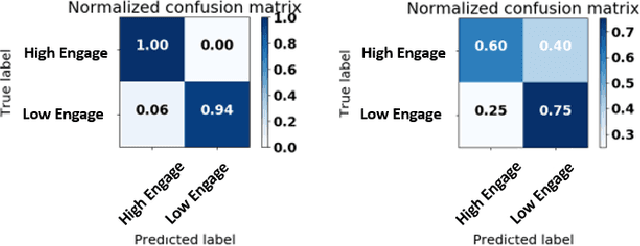 Figure 1 for Recognizing Human Internal States: A Conceptor-Based Approach