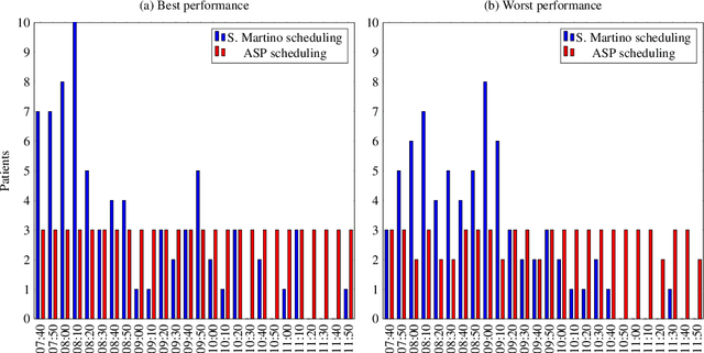 Figure 1 for Planning and Scheduling in Digital Health with Answer Set Programming