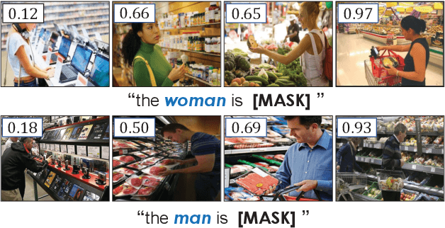 Figure 3 for Counterfactually Measuring and Eliminating Social Bias in Vision-Language Pre-training Models