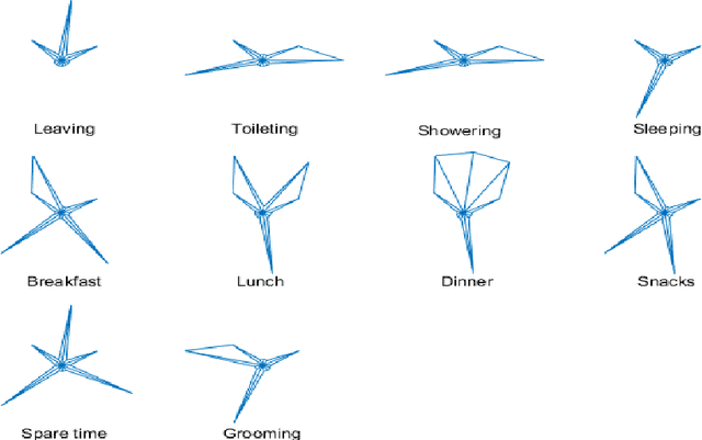 Figure 4 for Quantum Inspired High Dimensional Conceptual Space as KID Model for Elderly Assistance