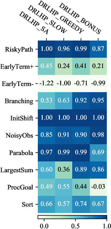 Figure 4 for DERAIL: Diagnostic Environments for Reward And Imitation Learning