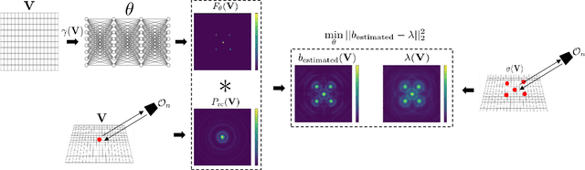 Figure 1 for Implicit Neural Representations for Deconvolving SAS Images