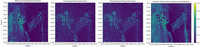 Figure 4 for Implicit Neural Representations for Deconvolving SAS Images