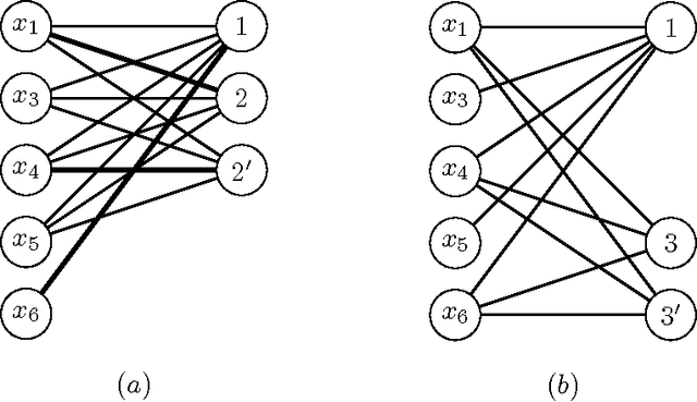 Figure 3 for Counting-Based Search: Branching Heuristics for Constraint Satisfaction Problems