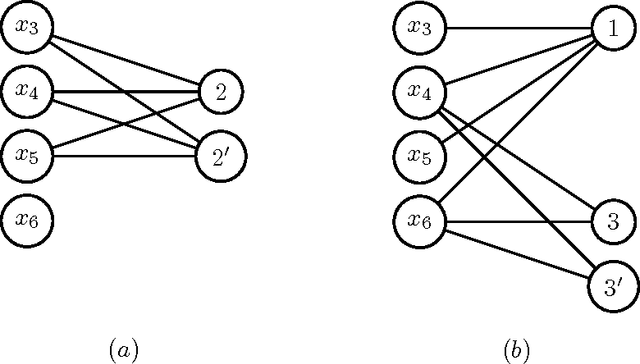 Figure 4 for Counting-Based Search: Branching Heuristics for Constraint Satisfaction Problems
