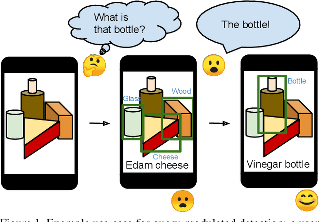 Figure 1 for Bridging the Gap Between Object Detection and User Intent via Query-Modulation