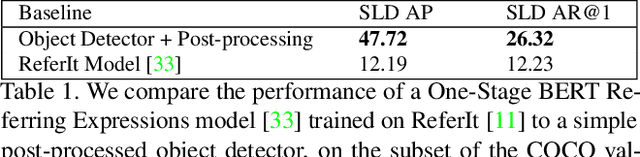 Figure 2 for Bridging the Gap Between Object Detection and User Intent via Query-Modulation