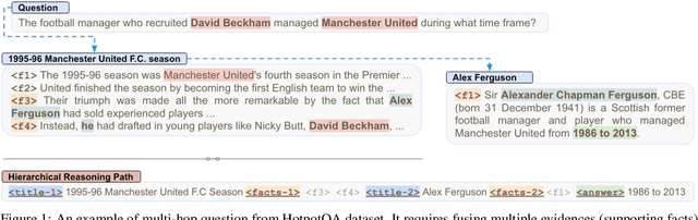 Figure 1 for Modeling Multi-hop Question Answering as Single Sequence Prediction