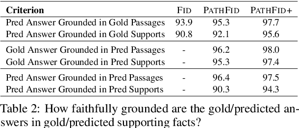 Figure 4 for Modeling Multi-hop Question Answering as Single Sequence Prediction