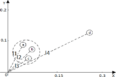 Figure 3 for Multi-Fusion Chinese WordNet (MCW) : Compound of Machine Learning and Manual Correction