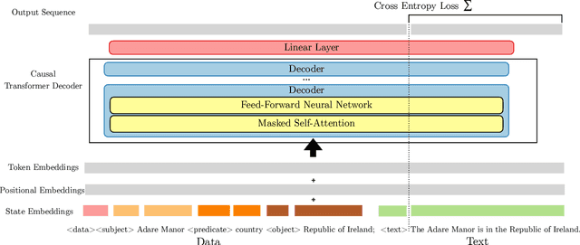 Figure 4 for Have Your Text and Use It Too! End-to-End Neural Data-to-Text Generation with Semantic Fidelity