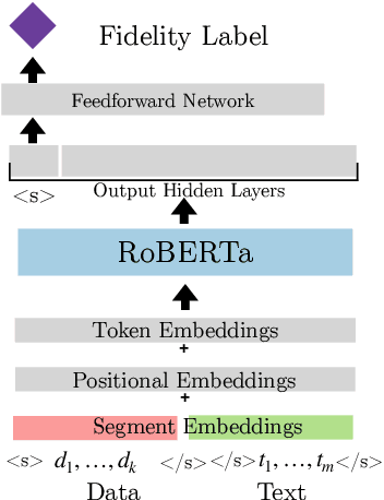 Figure 1 for Have Your Text and Use It Too! End-to-End Neural Data-to-Text Generation with Semantic Fidelity