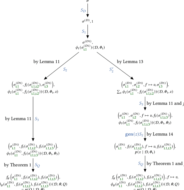 Figure 4 for Conditional independence by typing