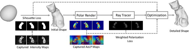 Figure 3 for Polarimetric Inverse Rendering for Transparent Shapes Reconstruction