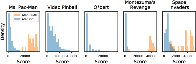 Figure 2 for Benchmarking End-to-End Behavioural Cloning on Video Games