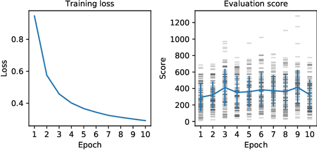 Figure 3 for Benchmarking End-to-End Behavioural Cloning on Video Games