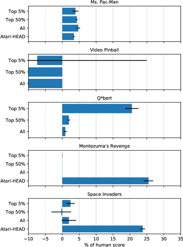 Figure 4 for Benchmarking End-to-End Behavioural Cloning on Video Games