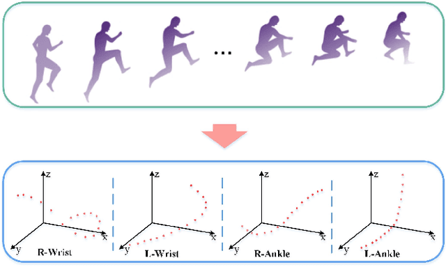 Figure 1 for Motion Prediction via Joint Dependency Modeling in Phase Space