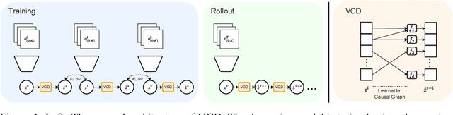 Figure 1 for Variational Causal Dynamics: Discovering Modular World Models from Interventions