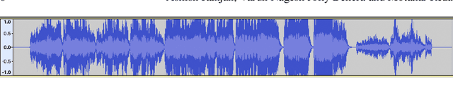 Figure 2 for Using a Bi-directional LSTM Model with Attention Mechanism trained on MIDI Data for Generating Unique Music