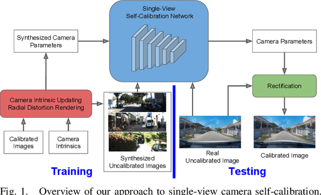 Figure 1 for Degeneracy in Self-Calibration Revisited and a Deep Learning Solution for Uncalibrated SLAM