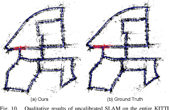 Figure 2 for Degeneracy in Self-Calibration Revisited and a Deep Learning Solution for Uncalibrated SLAM