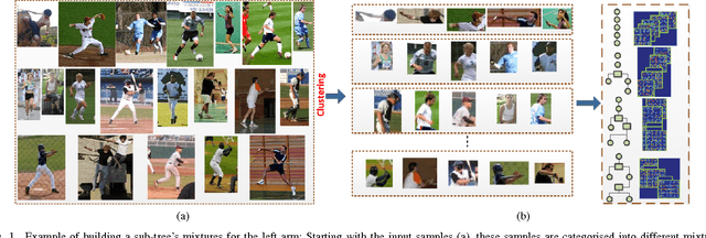 Figure 1 for Occlusion-Aware Human Pose Estimation with Mixtures of Sub-Trees