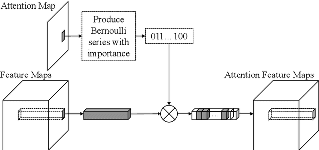 Figure 2 for Clothing Retrieval with Visual Attention Model