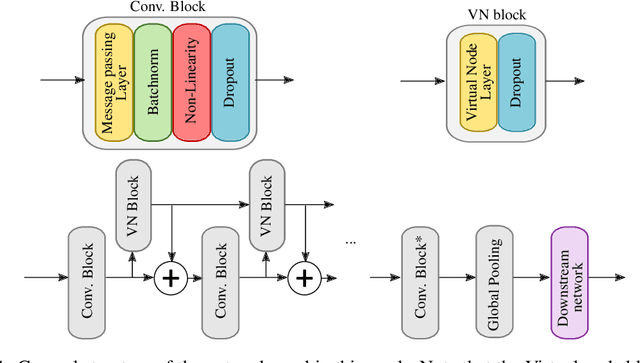 Figure 1 for Graph convolutions that can finally model local structure
