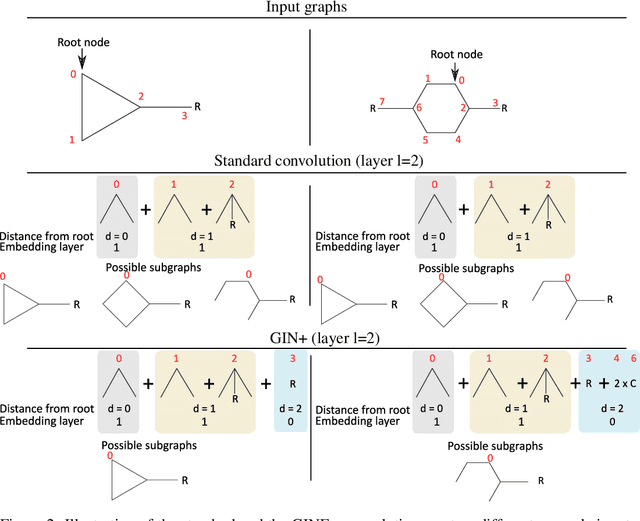 Figure 3 for Graph convolutions that can finally model local structure