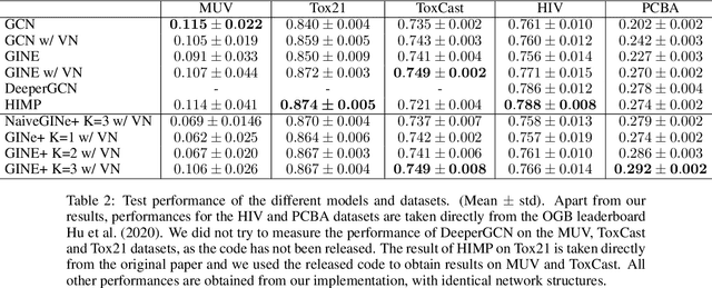 Figure 4 for Graph convolutions that can finally model local structure