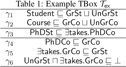 Figure 1 for Computing Datalog Rewritings beyond Horn Ontologies