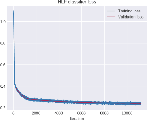 Figure 4 for Machine Learning Pipelines with Modern Big Data Tools for High Energy Physics