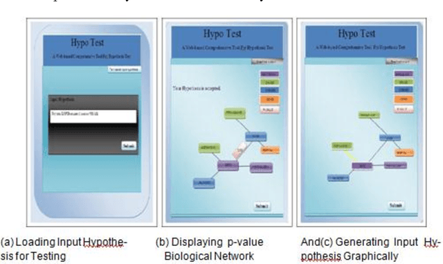Figure 2 for Statistical Analysis based Hypothesis Testing Method in Biological Knowledge Discovery